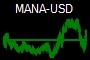 MANA-USD